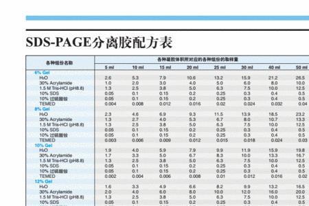 硅胶分离剂配方