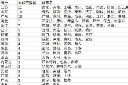 辽宁省三线城市排名