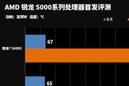 5700x温度多少正常