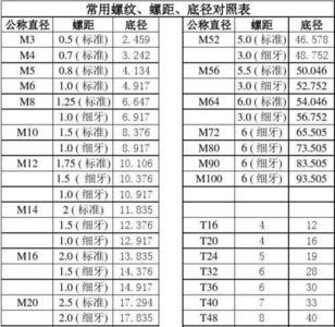 螺纹的螺距和导程有什么区别