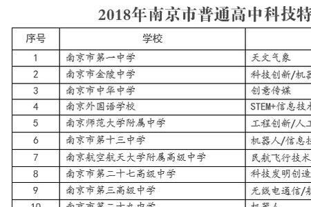 南京高中录取位次什么意思