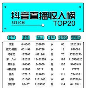 直播间的等级是什么