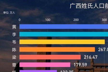 愿姓有多少人口