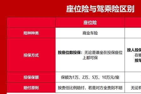 三者险每年递减多少