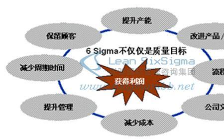 过程管控的四个关键