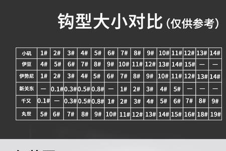 小矶鱼钩的优缺点