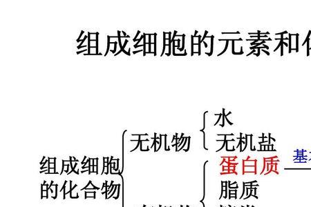无机盐能参与组成有机物吗