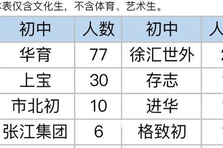 上海六年级是初一吗