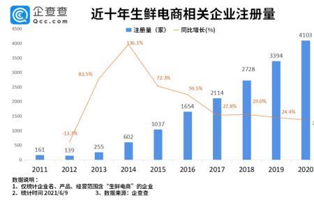 六月鲜是上市公司吗