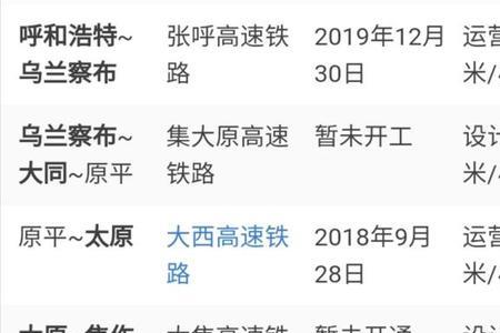 郑州到太原南的里程多少
