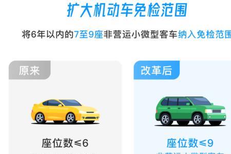 第八年年检了第十一年还要检吗