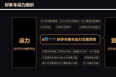 铃驹运力司机版怎么找货