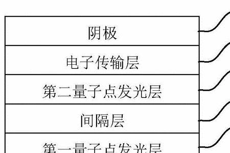量子光源主要有哪些