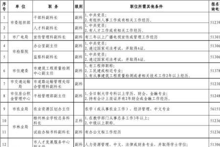公司部门职位表