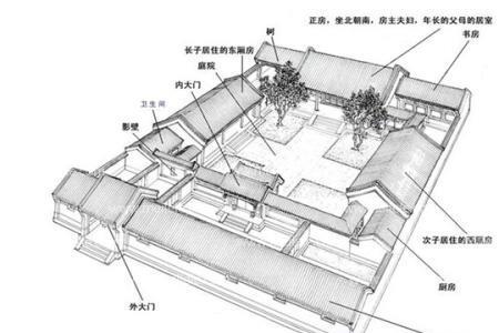 三进两出四合院是什么意思