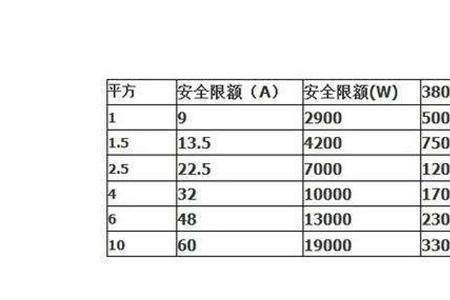 1.5匹空调制冷电流对照表