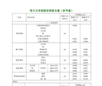 楼面钢筋标准用量