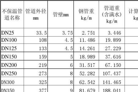 dn30钢管重量计算