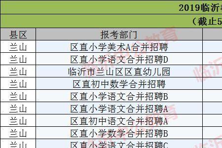 临沂河东招收多少名在编教师