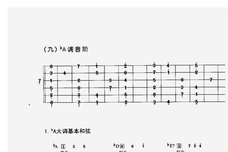吉他七和弦九和弦按法图