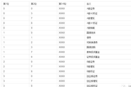 上海证券代码