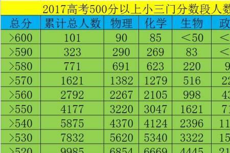 上海高考小三门b档啥水平