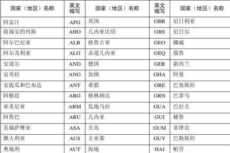 天下第一用英语简写