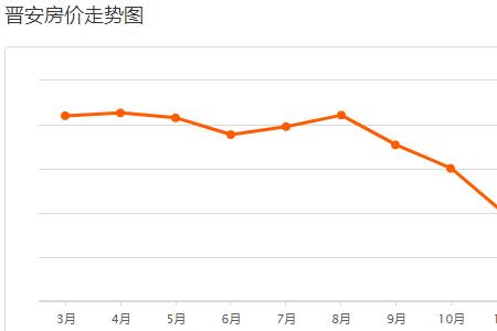 福州市晋安区房价为啥那么贵