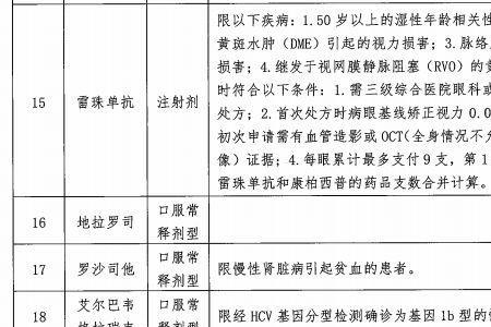 消融针2023医保报销吗