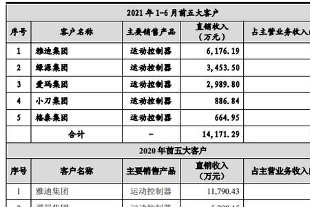 工厂上班收入来源怎么填写