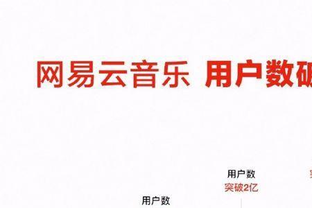 为什么网易云版权越来越少