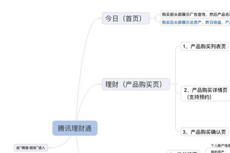 用户改进计划有用吗
