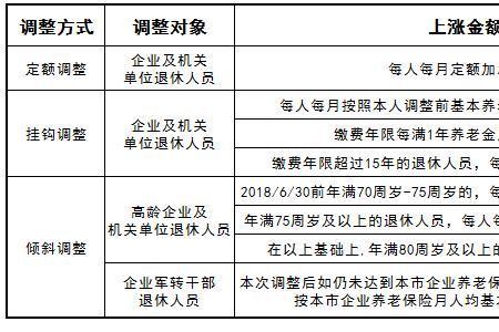 广州退休人员过节费怎么领