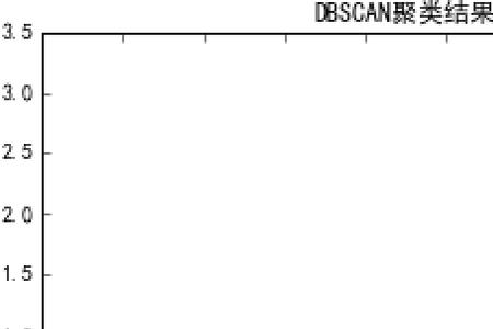 dbscan聚类步骤