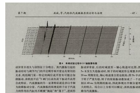 汽轮机气流激振的原因