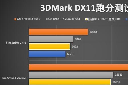 技嘉3060ti魔鹰玩游戏温度高