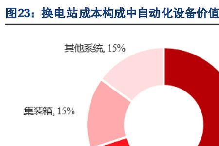 新能源汽车电能消耗量什么意思