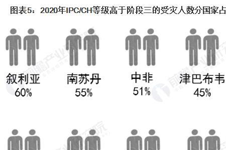 非洲粮食亩产量