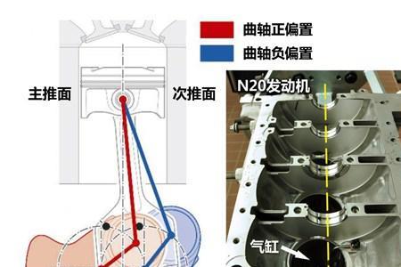 活塞销为什么要偏置