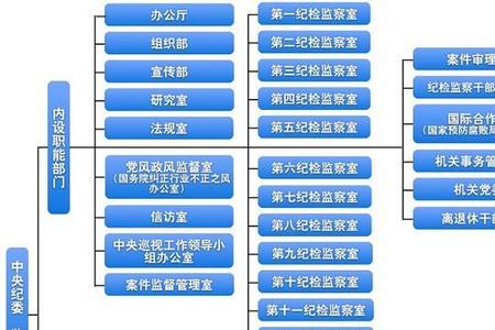 纪检机构人员指的哪些人员