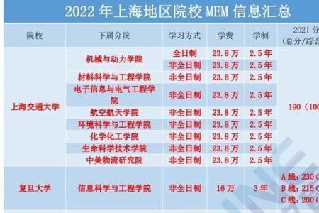 上海大学的传媒生学费是多少