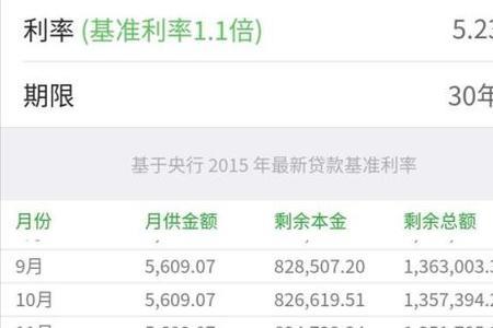 已经还商贷五年是否要提前还款