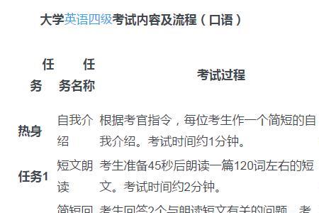 六级口语考试有必要模拟吗