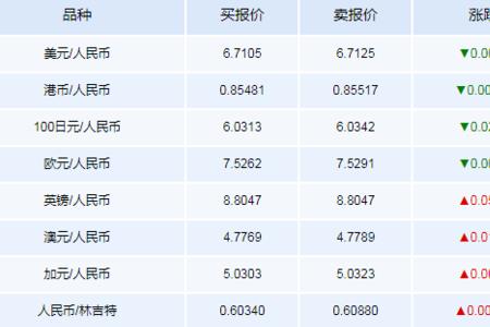 直播间1亿赞等于多少人民币