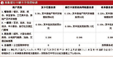 理发店的开办费有哪些