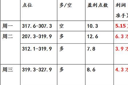 一年纯利润20万的人多吗