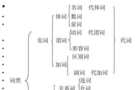 vote的名词和形容词