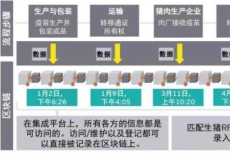 价值链升级是什么意思