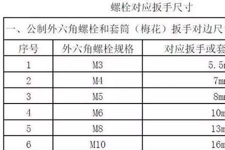 6号螺丝尺寸对照表