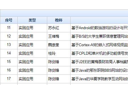毕业系统选题怎么选
